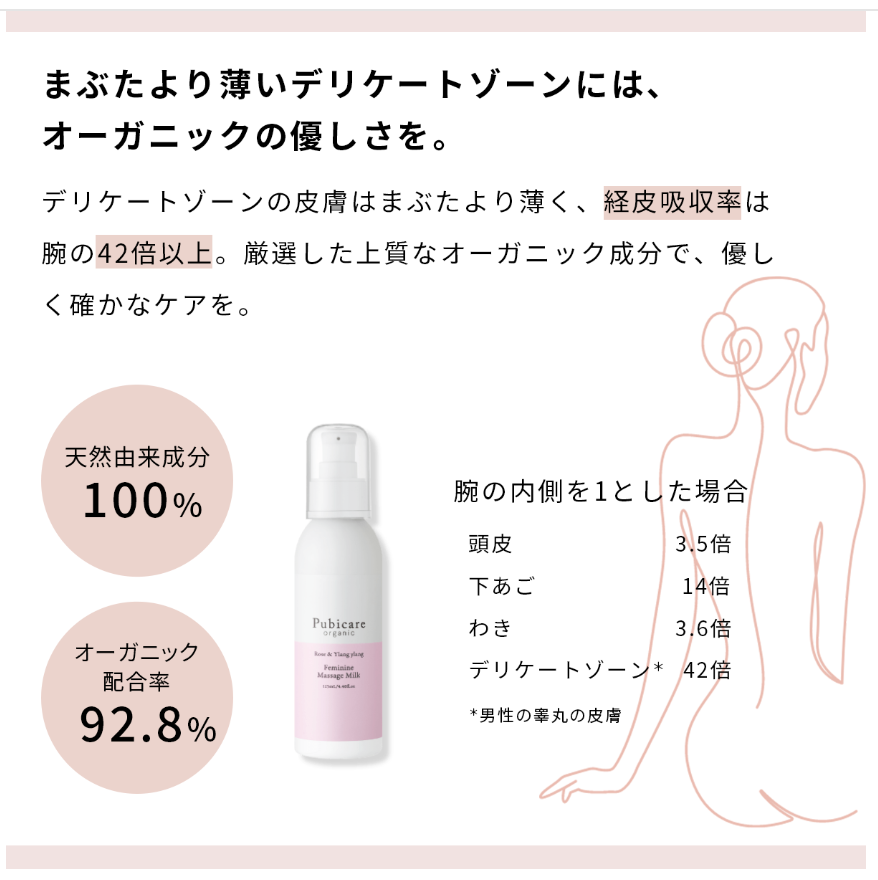 フェミニン マッサージミルク ＜ローズ＆イランイラン＞