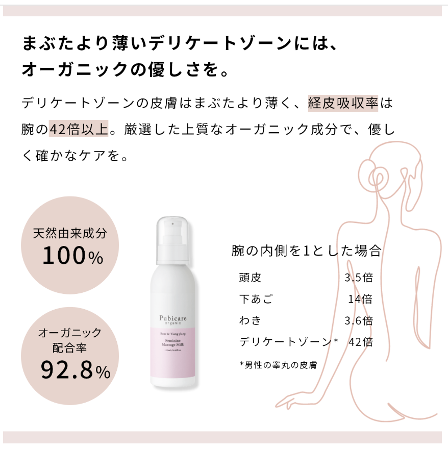 フェミニン マッサージミルク ＜ローズ＆イランイラン＞